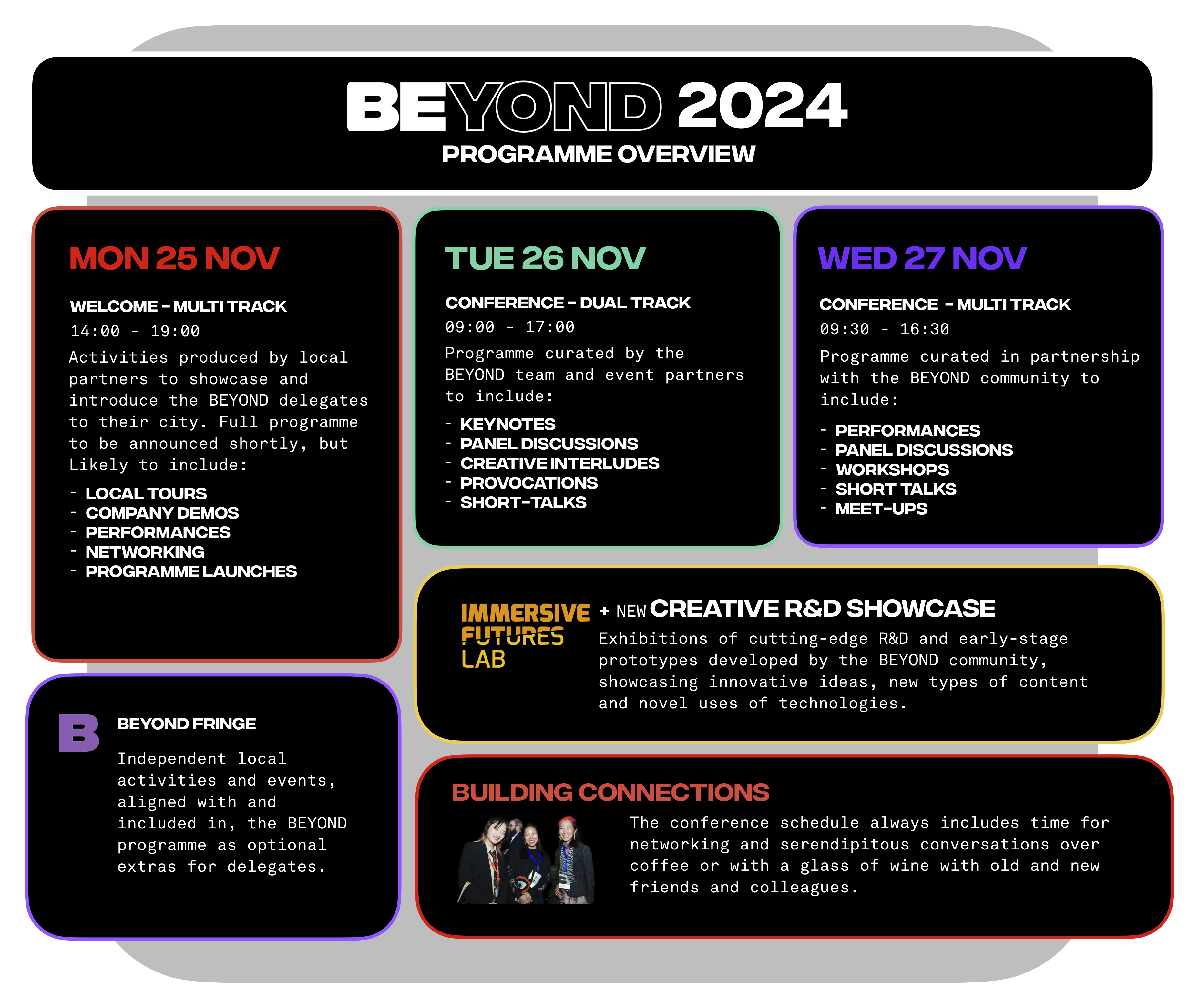 BEYOND 2024 Overview Diagram