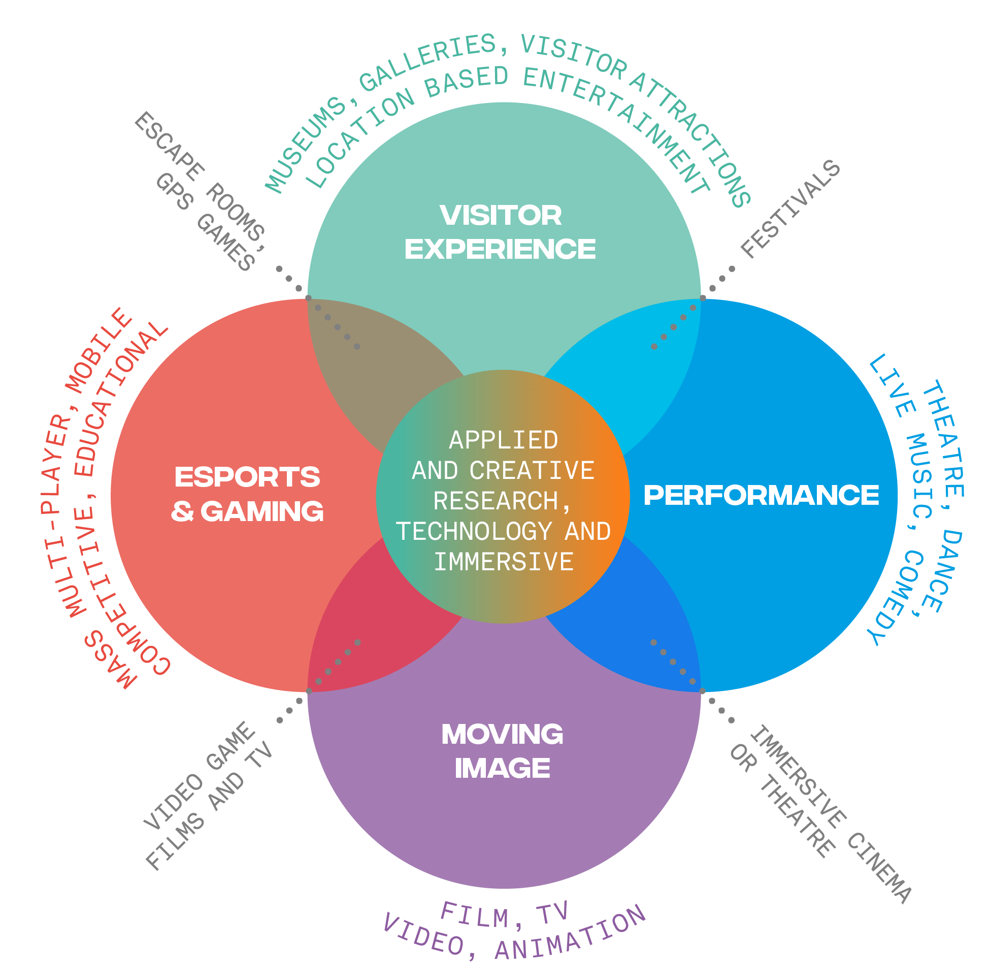 Beyond 2020 themes
