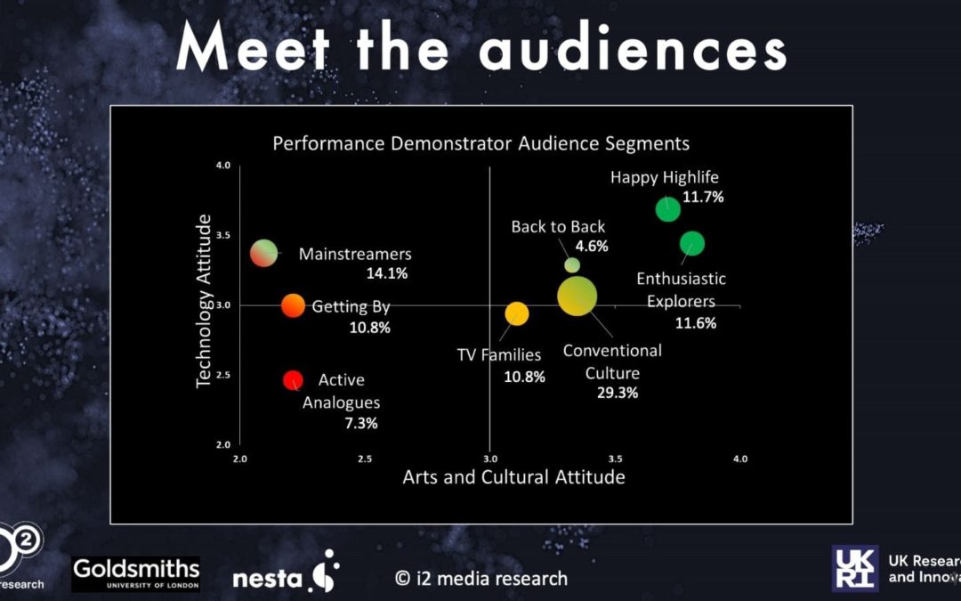Shows From the Small Screen: Latest Research Considers ‘Audiences at a Time of Pandemic’