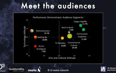 Shows From the Small Screen: Latest Research Considers ‘Audiences at a Time of Pandemic’